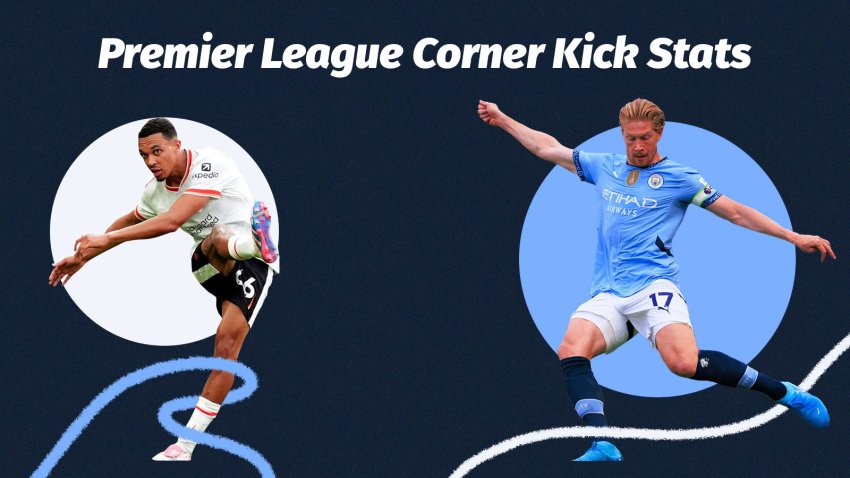 Premier League: Corner Kick Trends